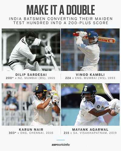 Mayank-Agarwal-Double-Century