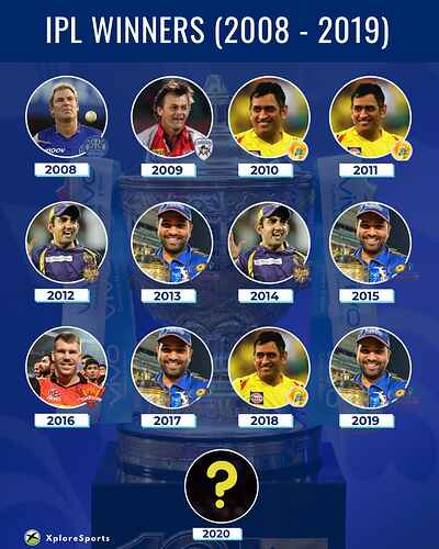 IPL Winners