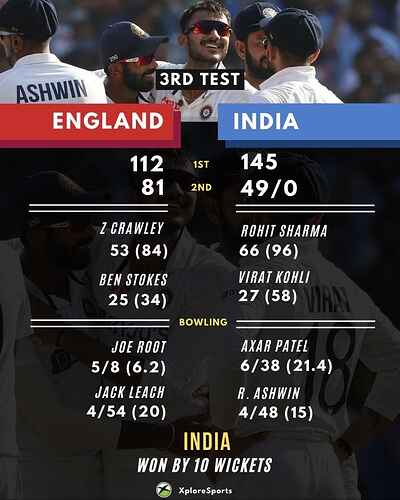 INDvENG-3rd-Test