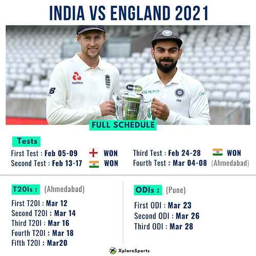 INDvsENG-4th-Test-Match