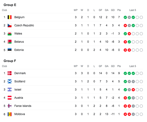 European-Qualifiers-3