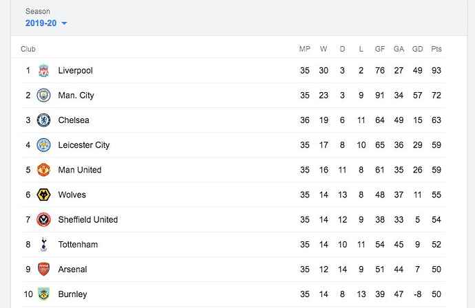 Premier-League-Table