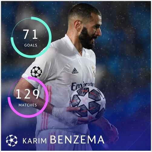 Benzema-UCL