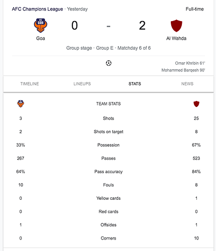 FC Goa Al Wahda