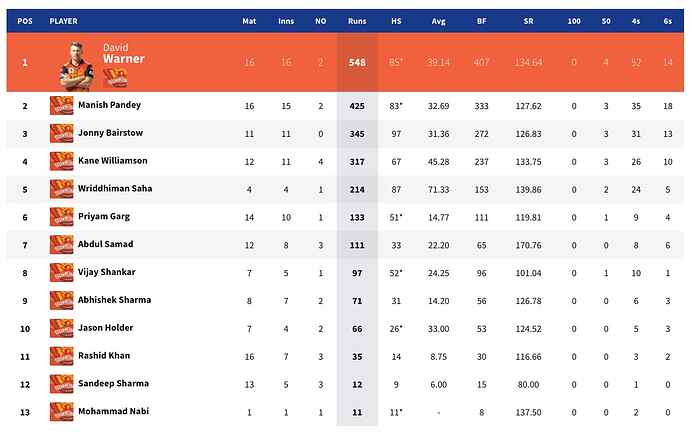 SRH-Stats
