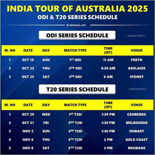 India-vs-Australia-2025-Complete-Schedule-Revealed-by-BCCI