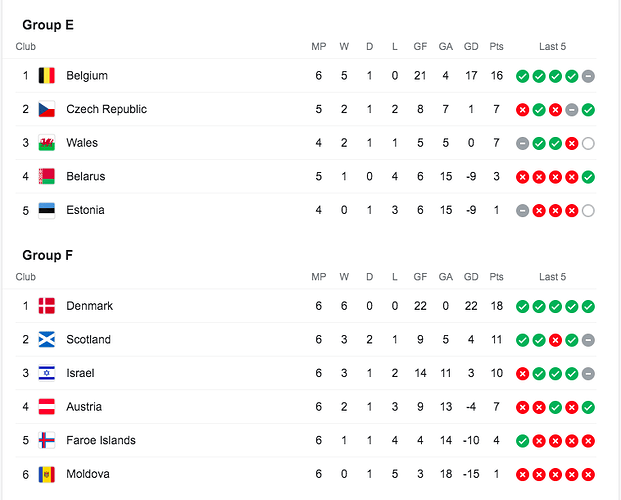 Matchday 6 Standings-3