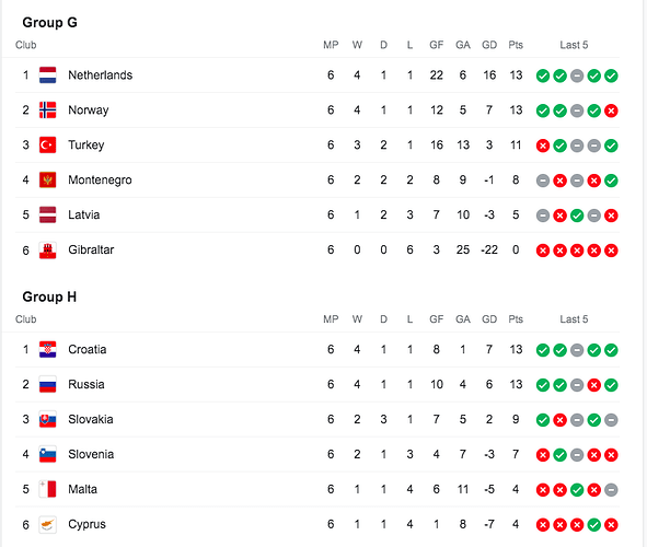 Matchday 6 Standings-4