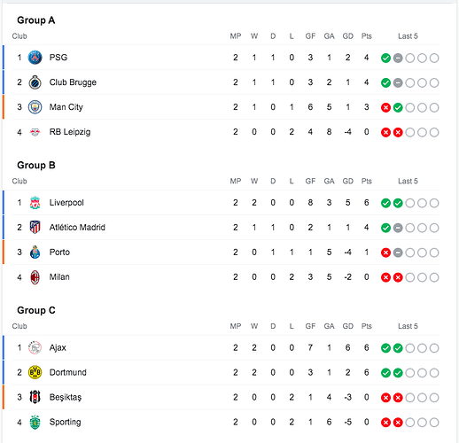 UCL 2021-Group Stage Matchday 1-1