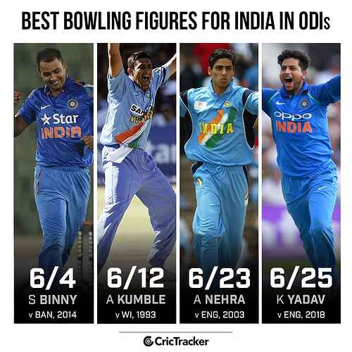 most_bowl