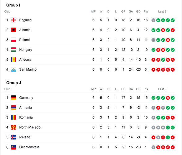 Matchday 6 Standings-5