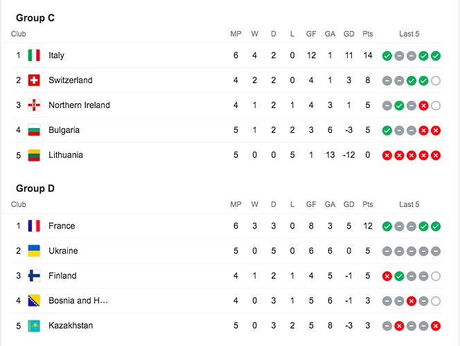 Matchday 6 Standings-2