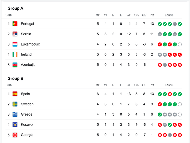 Matchday 6 Standings-1