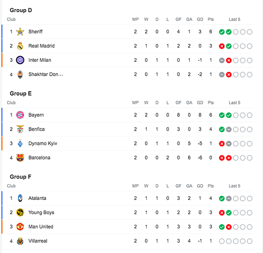 UCL 2021-Group Stage Matchday 1-2