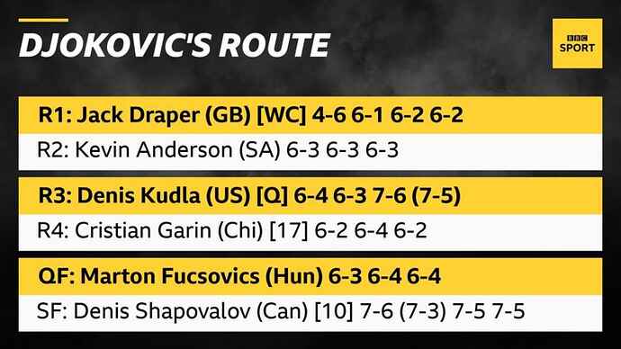 _119341233_djokovic