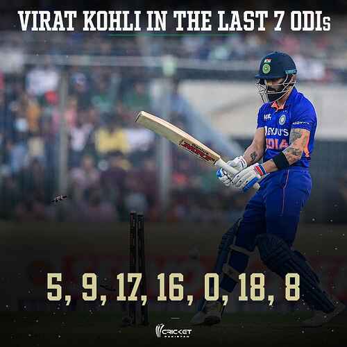 virat